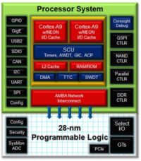Image 1 : Des CPU ARM dans des FPGA