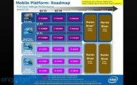Image 1 : Roadmap Intel Mobile : vivement Huron River