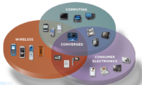 Image 1 : Qualcomm : comment améliorer la 3G