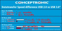 Image 1 : Des cartes USB 3.0 chez Conceptronic
