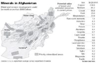 Image 1 : L'Afghanistan ou la nouvelle Lithium Valley