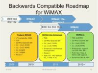 Image 1 : 802.16e-Enhanced : du WiMAX aux vitamines