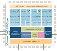 Image 1 : Cortex-A5 : nouveau processeur ARM