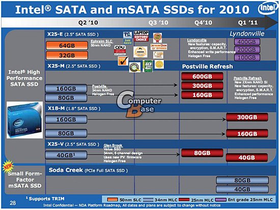 Image à la une de Les SSD « Entreprise » Intel en eMLC
