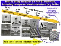 Image 3 : Miniaturisation des transistors et agrandissement des wafers : comprendre les enjeux technologiques