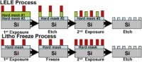 Image 1 : Miniaturisation des transistors et agrandissement des wafers : comprendre les enjeux technologiques