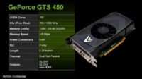 Image 1 : La GeForce GTS 450 sur Internet