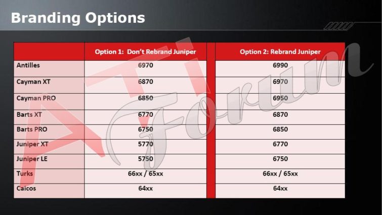 Image 1 : Curieux benchmarks des Radeon HD 6850 et 6870