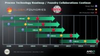 Image 1 : La roadmap AMD des finesses de gravure