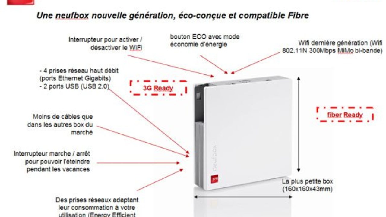 Mode D Emploi Telecommande Sfr Box 8 Mode Demploi Decodeur Sfr Evolution