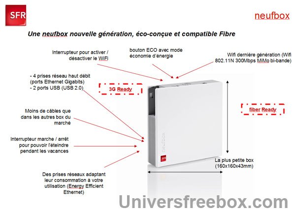 Image à la une de La nouvelle Neufbox de SFR et son décodeur Evolution se dévoilent