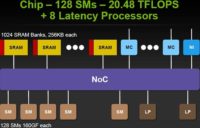 Image 2 : NVIDIA parle de son GPU 20 TFLOPS