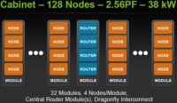 Image 3 : NVIDIA parle de son GPU 20 TFLOPS