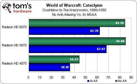 Image 22 : World of Warcraft: Cataclysm, performances et qualité visuelle