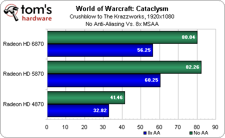 Image 23 : World of Warcraft: Cataclysm, performances et qualité visuelle