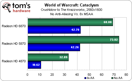 Image 24 : World of Warcraft: Cataclysm, performances et qualité visuelle