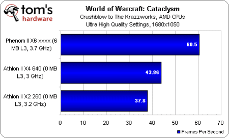 Image 34 : World of Warcraft: Cataclysm, performances et qualité visuelle