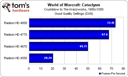 Image 6 : World of Warcraft: Cataclysm, performances et qualité visuelle