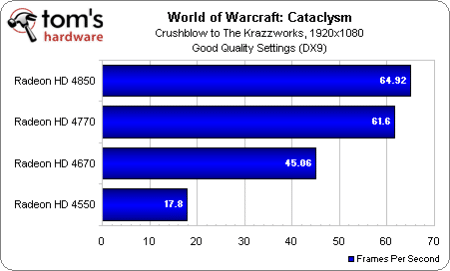 Image 7 : World of Warcraft: Cataclysm, performances et qualité visuelle