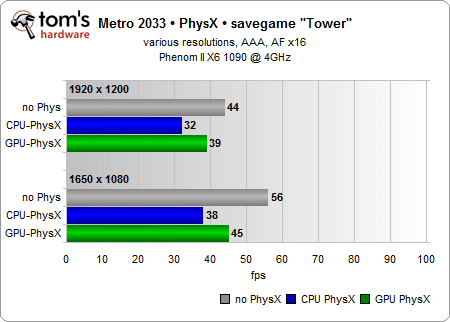 Image 7 : Peut-on profiter de PhysX sans GeForce ?