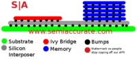 Image 1 : De la mémoire dédiée pour Ivy Bridge ?