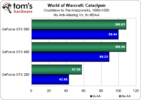 Image 25 : World of Warcraft: Cataclysm, performances et qualité visuelle