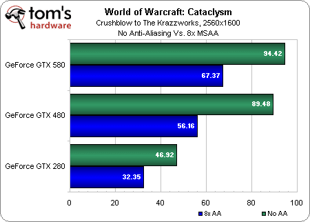 Image 27 : World of Warcraft: Cataclysm, performances et qualité visuelle