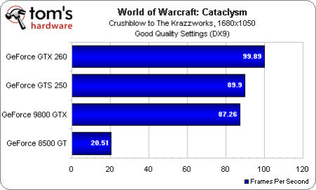 Image 14 : World of Warcraft: Cataclysm, performances et qualité visuelle