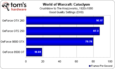 Image 15 : World of Warcraft: Cataclysm, performances et qualité visuelle
