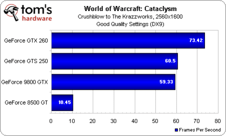 Image 16 : World of Warcraft: Cataclysm, performances et qualité visuelle