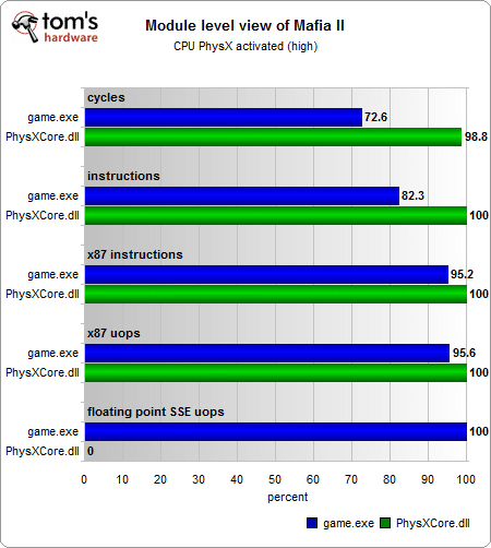 Image 5 : Peut-on profiter de PhysX sans GeForce ?