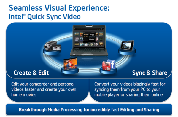 Image 1 : Intel offre Quick Sync aux Celeron et Pentium Haswell