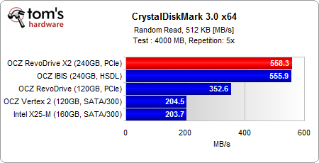 Image 18 : OCZ RevoDrive X2 : le SSD plus rapide que les SSD