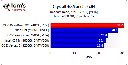 Image 16 : OCZ RevoDrive X2 : le SSD plus rapide que les SSD