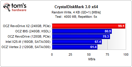 Image 20 : OCZ RevoDrive X2 : le SSD plus rapide que les SSD