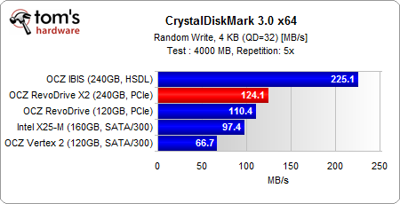 Image 21 : OCZ RevoDrive X2 : le SSD plus rapide que les SSD