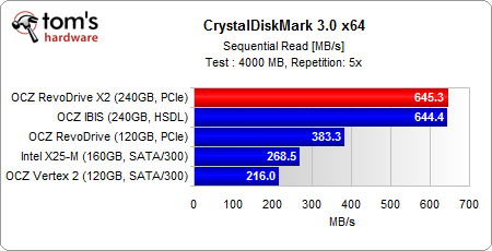 Image 13 : OCZ RevoDrive X2 : le SSD plus rapide que les SSD