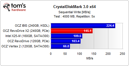 Image 14 : OCZ RevoDrive X2 : le SSD plus rapide que les SSD