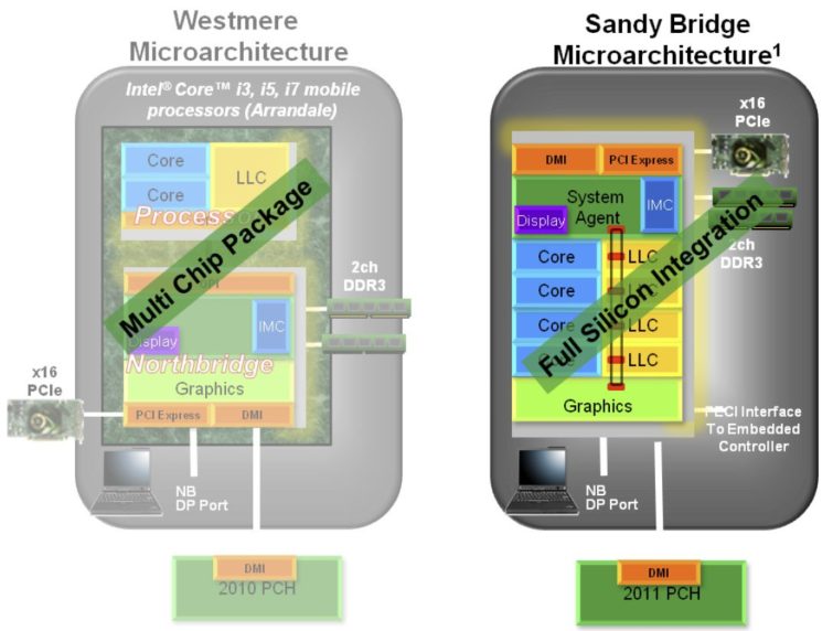 Image 20 : Intel Core 2000 : le test des Sandy Bridge