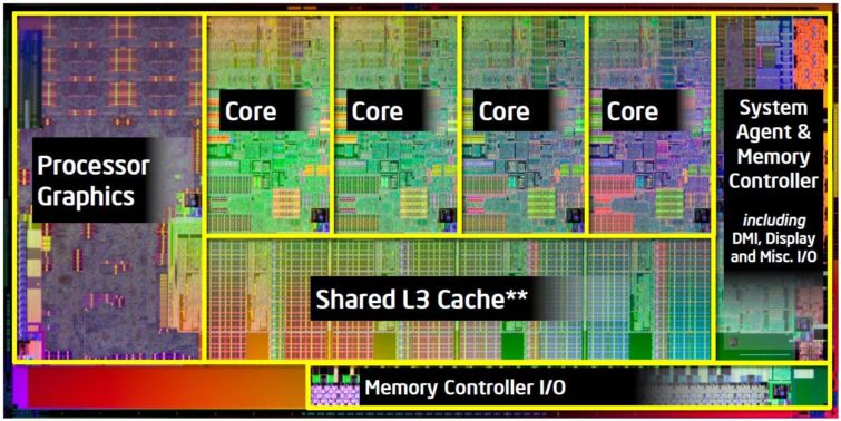 Image 4 : Intel Core 2000 : le test des Sandy Bridge