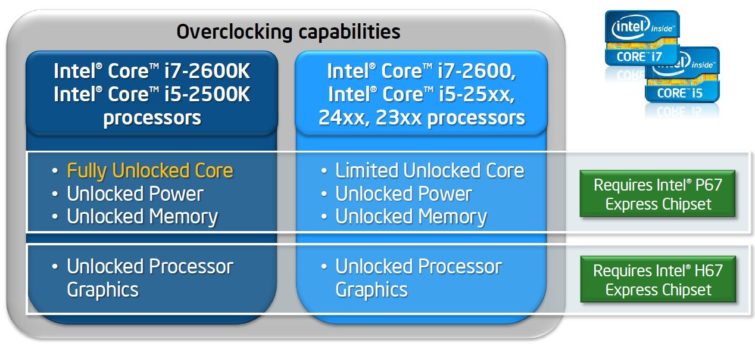 Image 27 : Intel Core 2000 : le test des Sandy Bridge