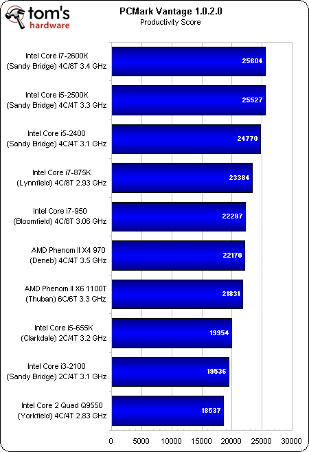 Image 37 : Intel Core 2000 : le test des Sandy Bridge