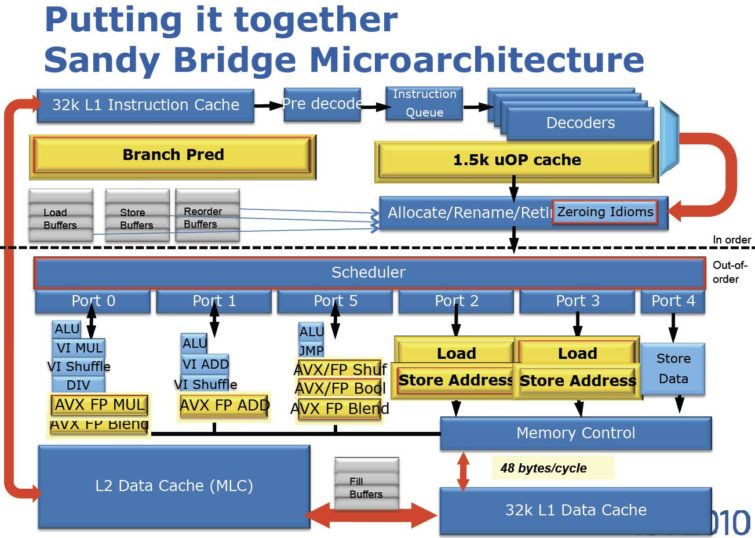 Image 9 : Intel Core 2000 : le test des Sandy Bridge