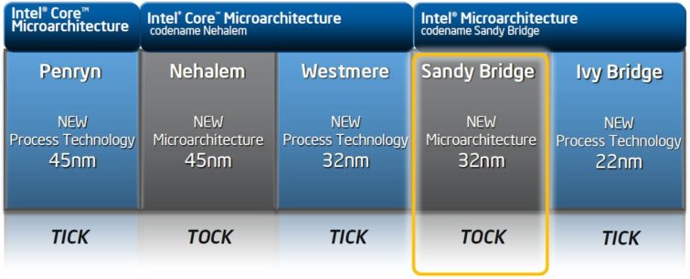 Image 5 : Intel Core 2000 : le test des Sandy Bridge