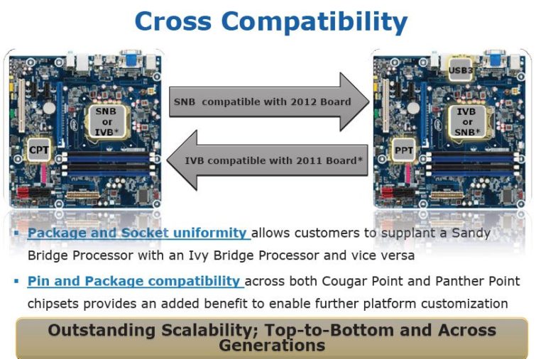Image 2 : Les Core Ivy Bridge compatibles avec le P67