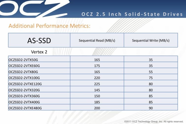 Image 1 : Vertex 2 25 nm : la réponse d'OCZ