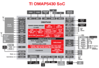 Image 1 : OMAP5 : un dual core ARM à 2 GHz