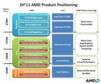 Image 1 : AMD : les Bulldozer FX-8000 face aux Core i7 Sandy Bridge