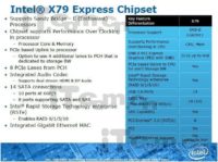 Image 1 : X79, le chipset du socket LGA 2011