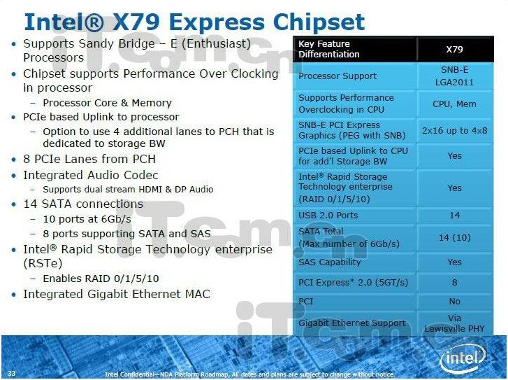 Image à la une de X79, le chipset du socket LGA 2011